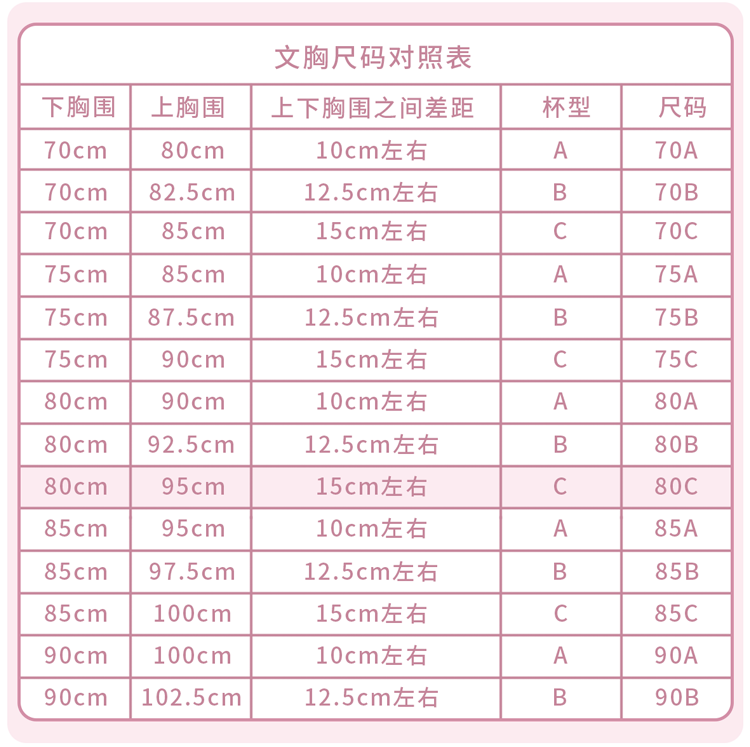 女性ABCDE罩杯到底是多大（用手让你测出女朋友罩杯尺寸）