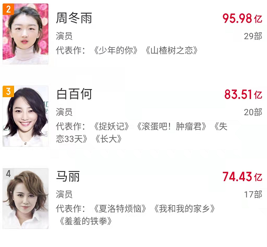 中国影帝谁的含金量最高（盘点国内11位百亿票房先生）