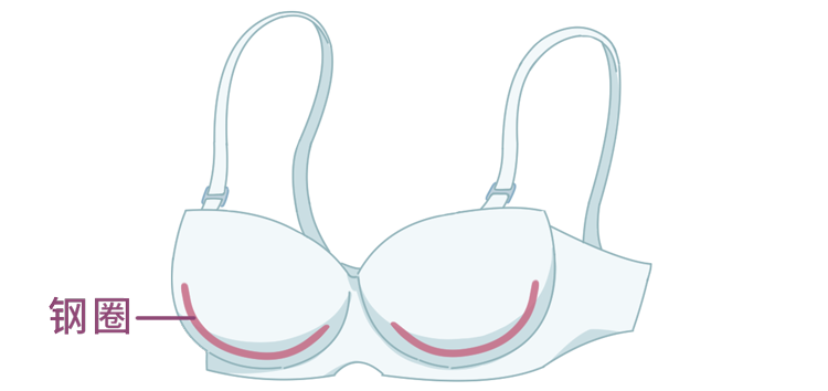 女性ABCDE罩杯到底是多大（用手让你测出女朋友罩杯尺寸）