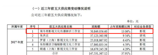 胡歌片酬多少钱一集（当红11位明星的天价片酬）