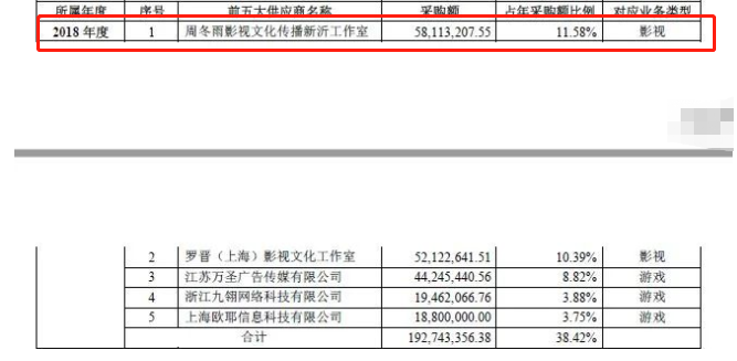 胡歌片酬多少钱一集（当红11位明星的天价片酬）