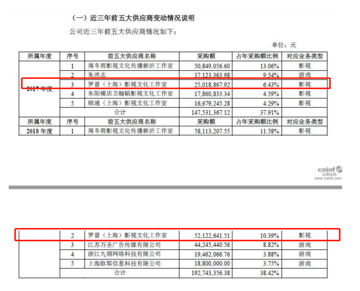 胡歌片酬多少钱一集（当红11位明星的天价片酬）