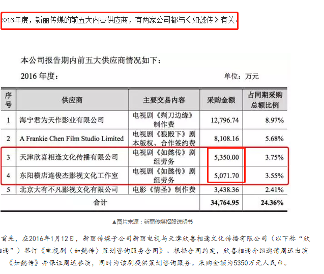 胡歌片酬多少钱一集（当红11位明星的天价片酬）
