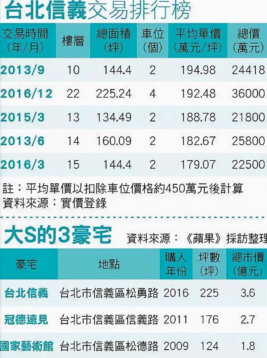 汪小菲有钱还是大s有钱（汪小菲目前资产）