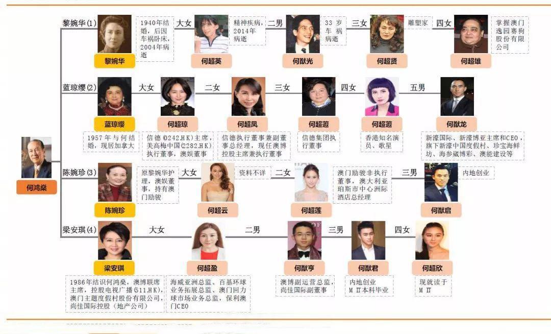 奚梦瑶家境怎么样（何猷君娶奚梦瑶的原因）