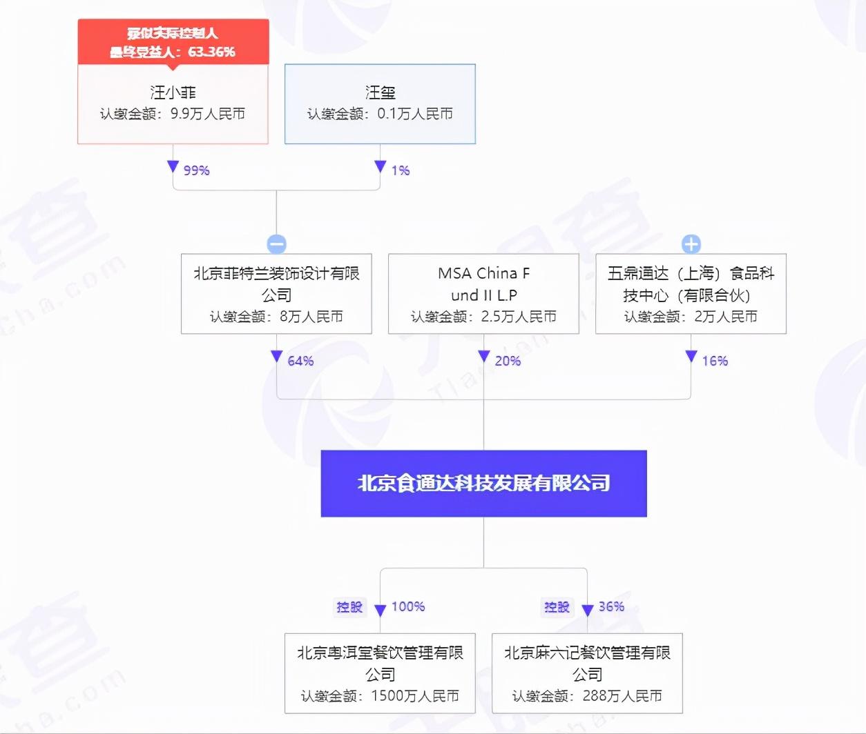 汪小菲有钱还是大s有钱（汪小菲目前资产）