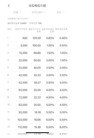 ok杠杆利息是多少(ok杠杆手续费怎么算) ok杠杆利息是多少(ok杠杆手续费怎么算)