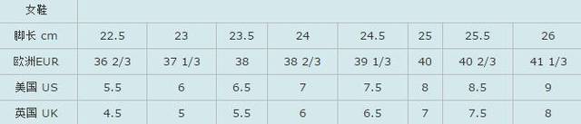 m号一般是多大尺码（S M L衣服尺码对照表）