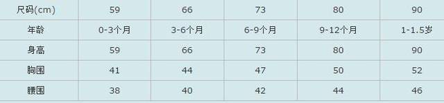 m号一般是多大尺码（S M L衣服尺码对照表）