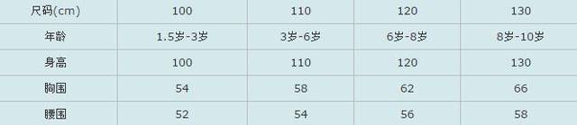 m号一般是多大尺码（S M L衣服尺码对照表）