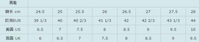 m号一般是多大尺码（S M L衣服尺码对照表）