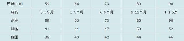 m号一般是多大尺码（S M L衣服尺码对照表）