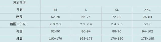 m号一般是多大尺码（S M L衣服尺码对照表）