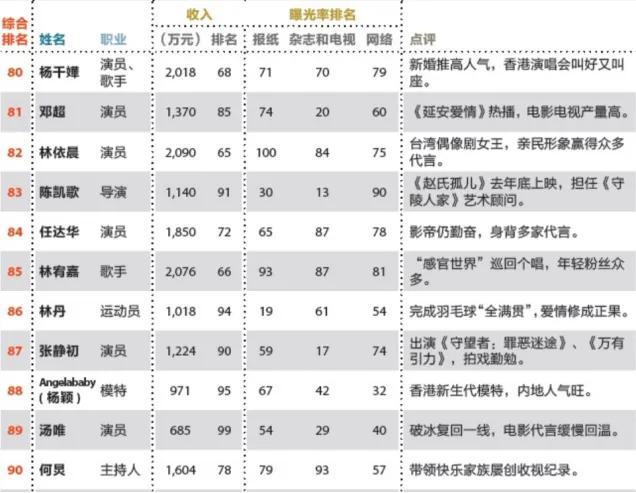 angelababy父母是做什么工作的（杨颖的真实家世介绍）