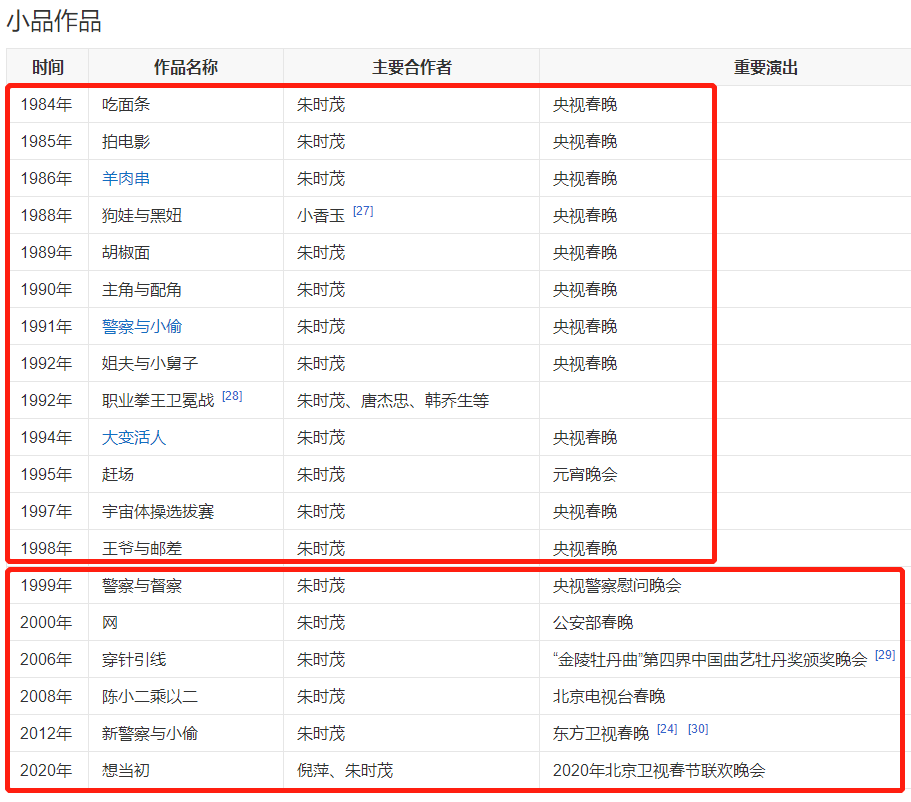 陈佩斯死于什么时候（喜剧演员陈佩斯人生经历）