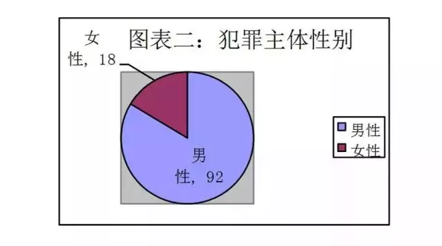 慈溪职高摸奶事件（慈溪法院未成年性侵害案件记录）