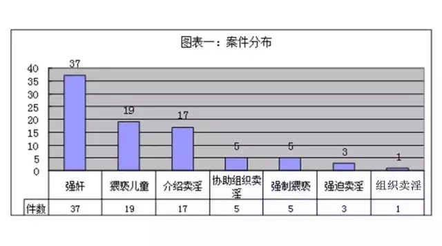 慈溪职高摸奶事件（慈溪法院未成年性侵害案件记录）