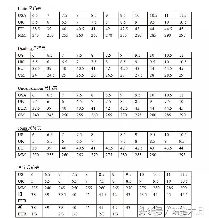 李宁鞋码对照表尺寸（各品牌球鞋尺码对照表）