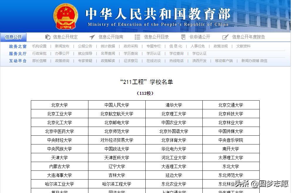 985211是哪些学校的（中国各省的985、211大学完整版名单）