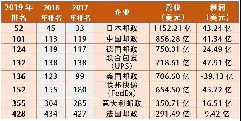 中国邮政ems快递快不快（盘点中国最强快递公司）