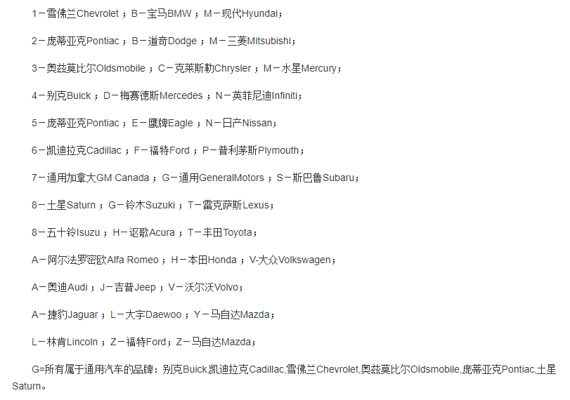 车辆gq是什么意思（三分钟带你了解车辆识别代码）