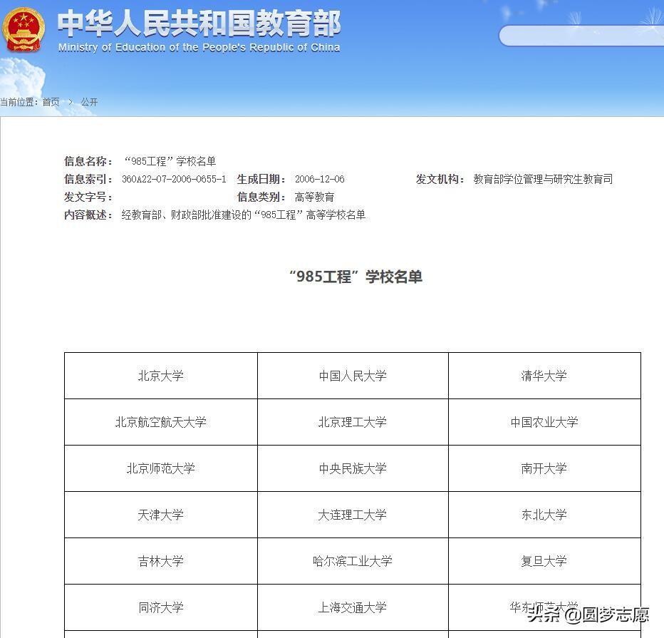 985211是哪些学校的（中国各省的985、211大学完整版名单）