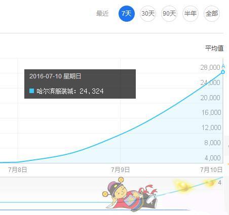 1021哈尔滨服装店不雅事件（远超优衣库事件的哈尔滨不雅视频）