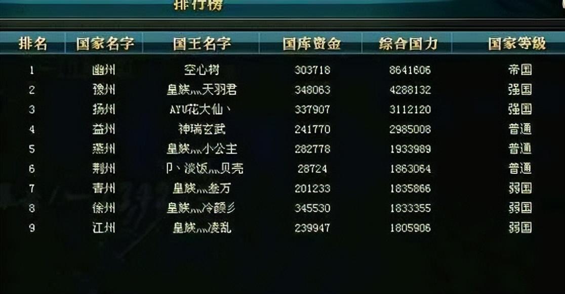 yy皇族天赐现实身份（皇族天赐个人资料背景）