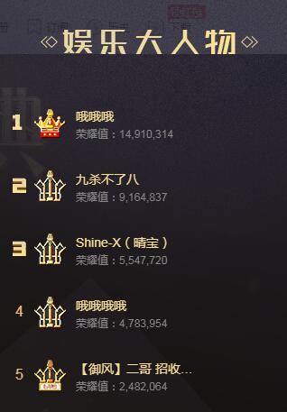 yy九杀八杰哥和佳哥是谁（斗战神九杀八真实身份）