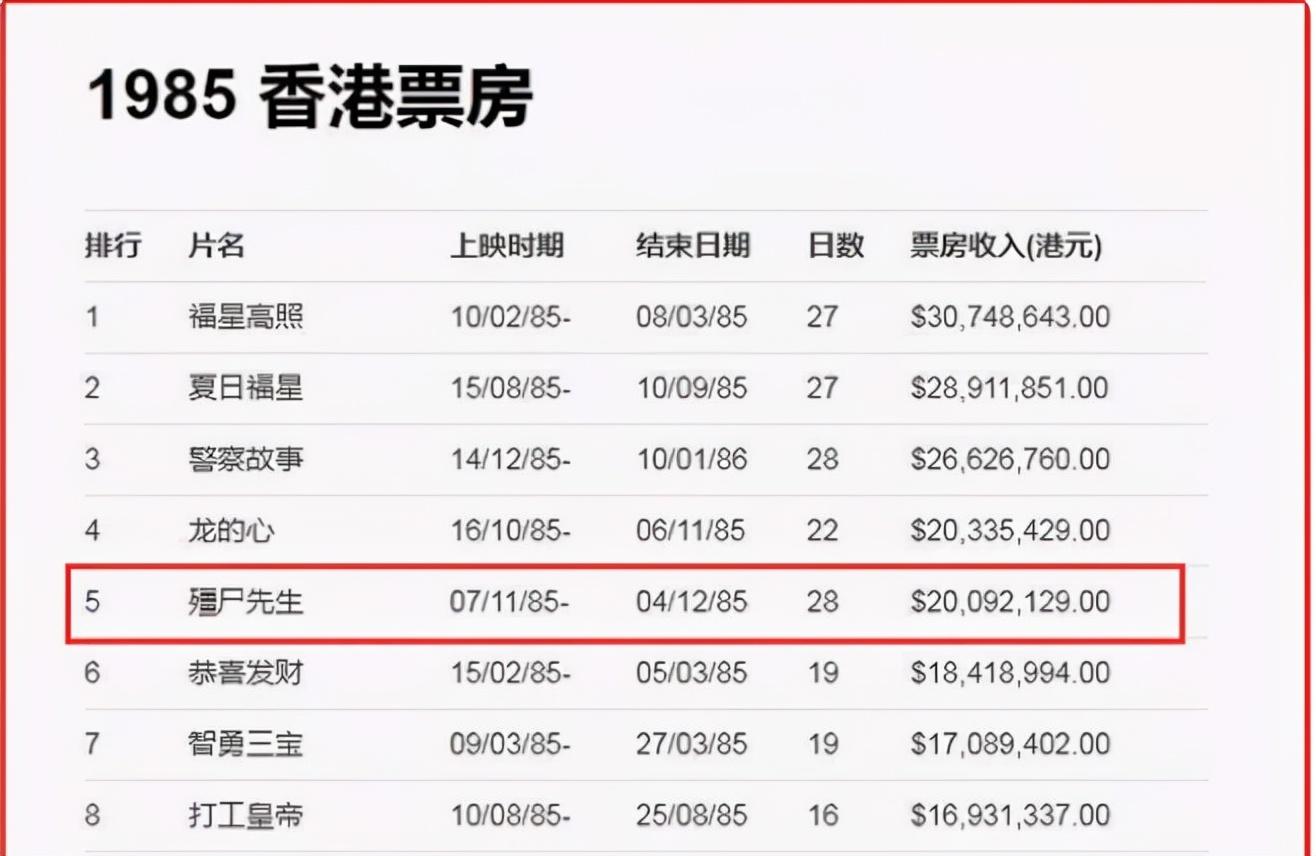 吴君如林正英鬼片有哪些（林正英10大僵尸片）