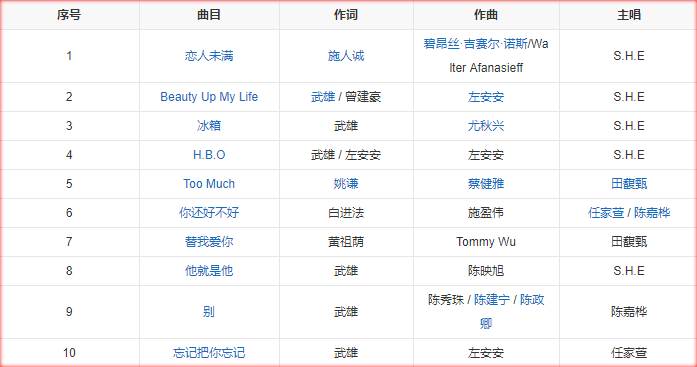 she个人资料及图片（亚洲女子第一天团S.H.E出道往事）