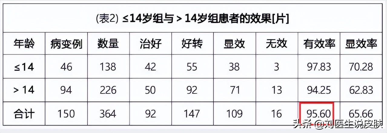 冯小刚白斑治好了吗（冯小刚白斑自愈心得）