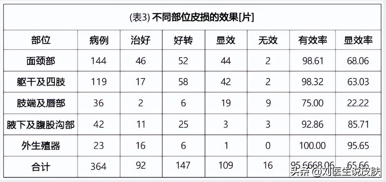冯小刚白斑治好了吗（冯小刚白斑自愈心得）