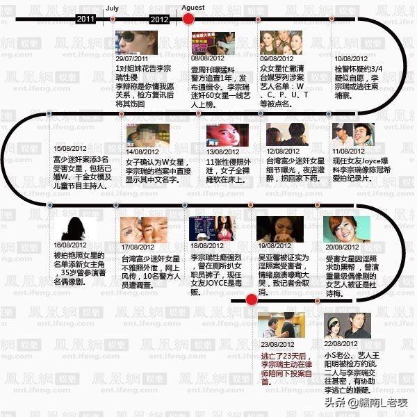 李宗瑞60女艺人原图名单（富少淫魔李宗瑞的荒唐人生）