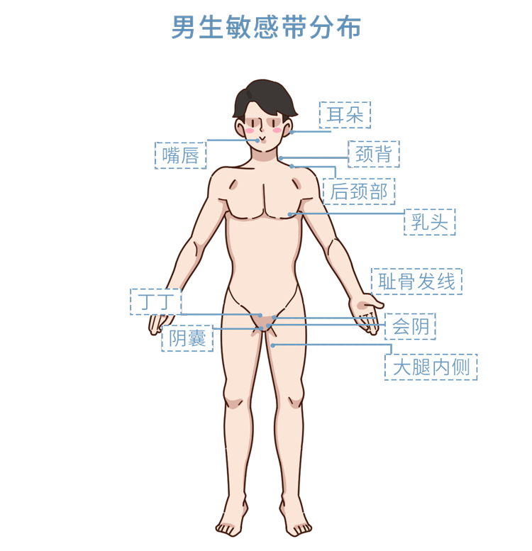 男生的喉结为什么女生不能摸（女生碰完男生喉结的后果）