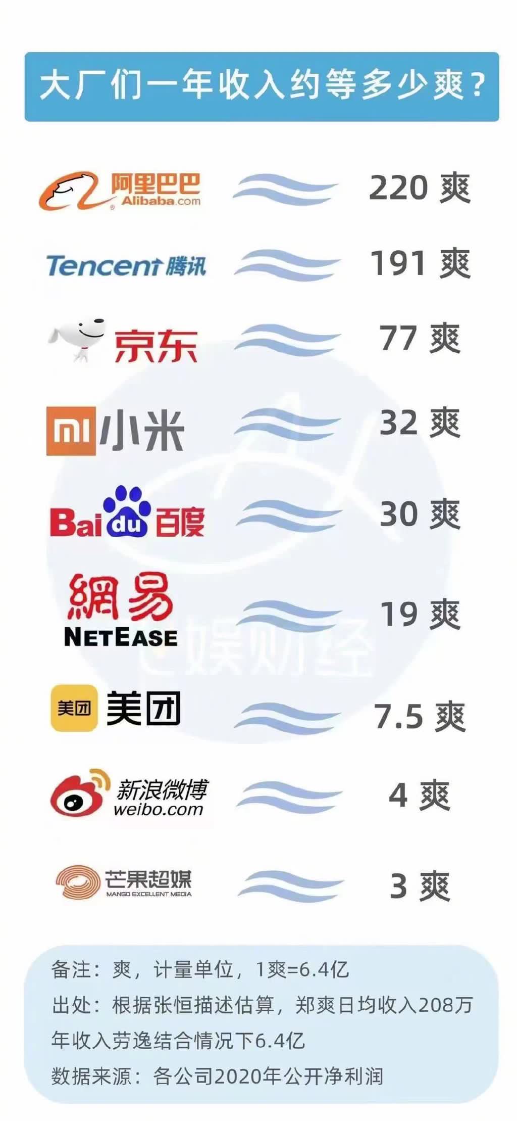 娱乐圈计量单位有哪些？