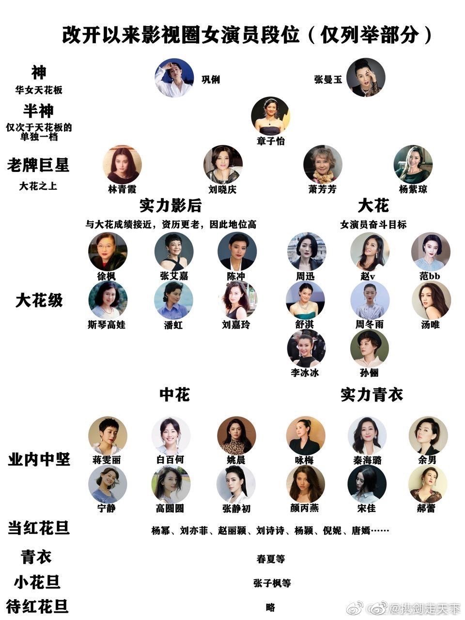 金马奖为什么张曼玉拒绝给章子怡颁奖