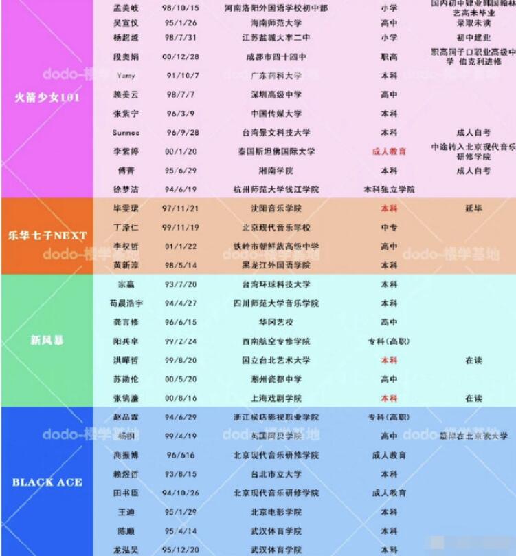 内娱学历最高的男团女团 内娱男女团学历表