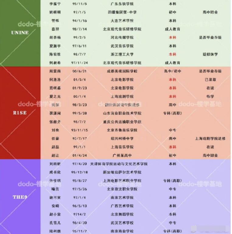 内娱学历最高的男团女团 内娱男女团学历表