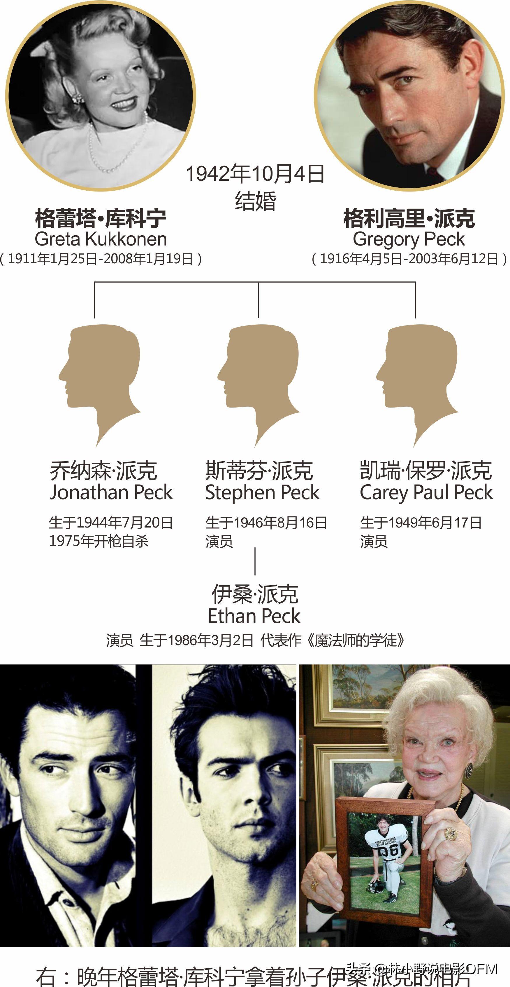 赫本和派克为什么没在一起（揭秘赫本和派克的爱情故事）