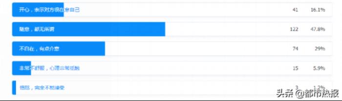结婚对象需要相似还是互补（择偶应找性格互补还是性格相似）