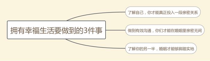 结婚前要做哪些事（结婚前至少要做好这3件事）