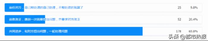 结婚对象需要相似还是互补（择偶应找性格互补还是性格相似）
