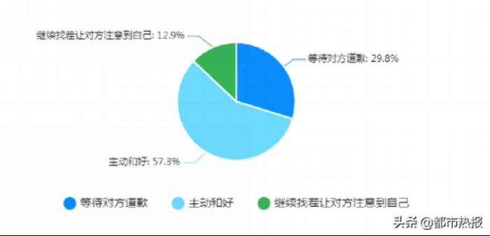结婚对象需要相似还是互补（择偶应找性格互补还是性格相似）