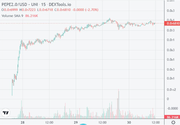 PEPE2.0币最新消息（PEPE2.0币怎么样）
