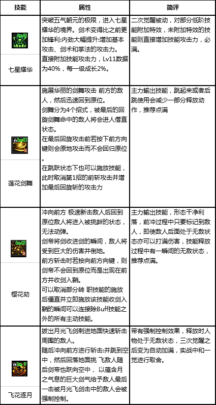 dnf流浪武士时装属性怎么选（dnf流浪武士时装属性选方法）