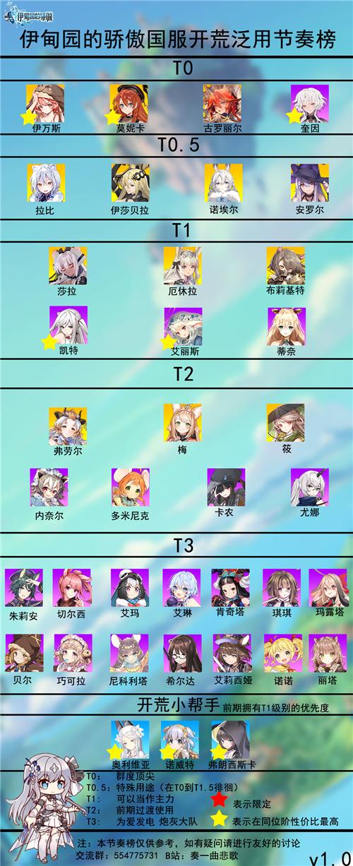 伊甸园的骄傲哪些角色值得培养（伊甸园的骄傲角色强度排名）