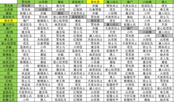 风色幻想6最强魔兽合成表（风色幻想6魔兽怎么合成）