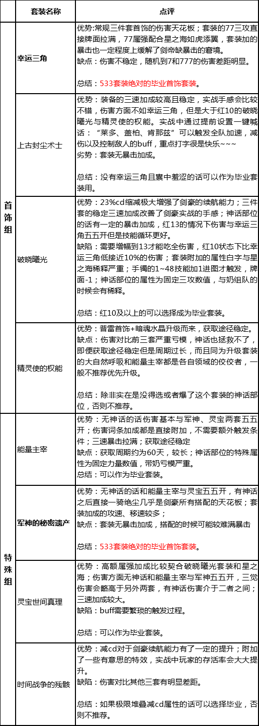 dnf流浪武士时装属性怎么选（dnf流浪武士时装属性选方法）