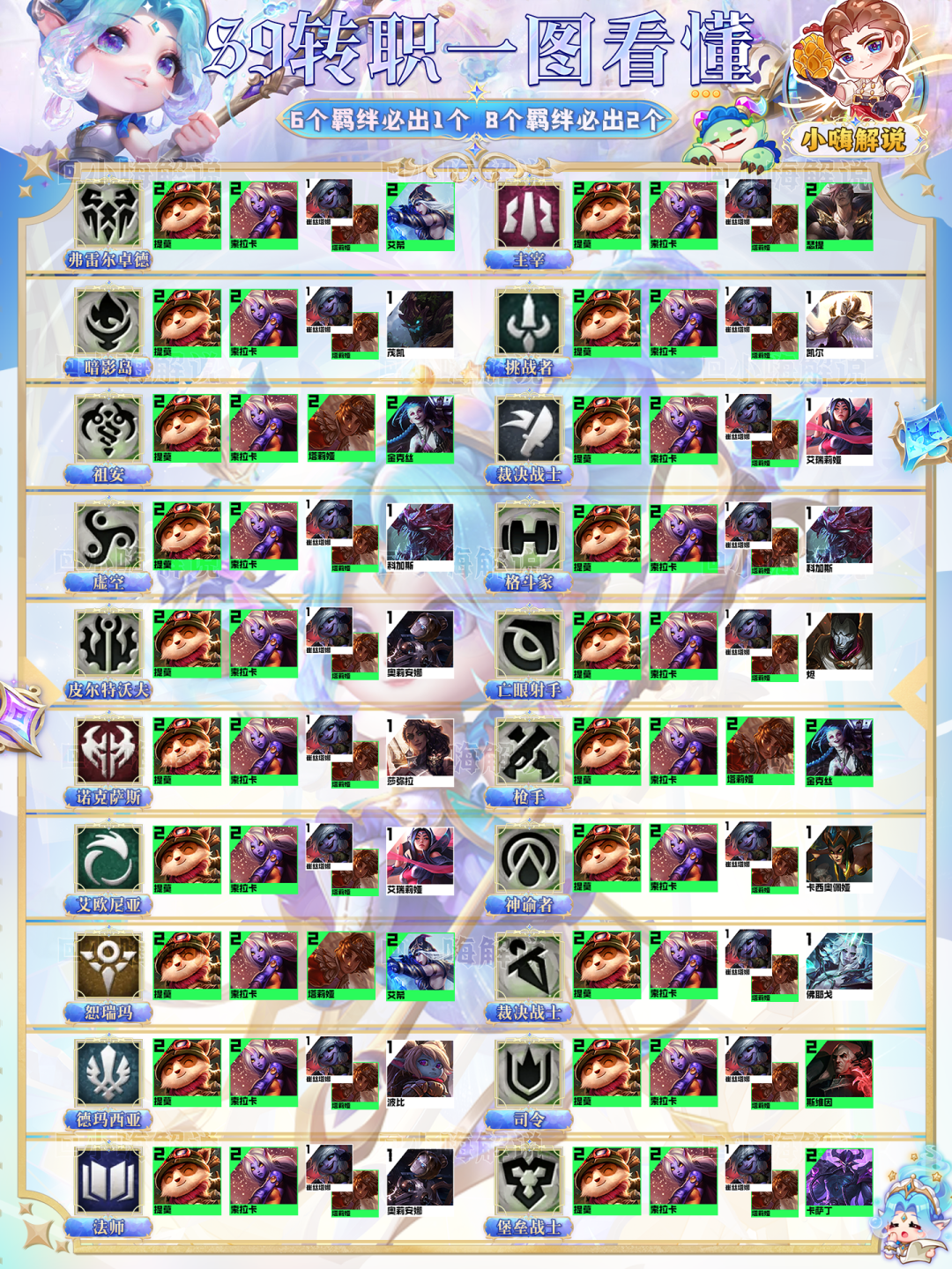 云顶之弈最新版本上分攻略（云顶之弈S9最强阵容推荐）